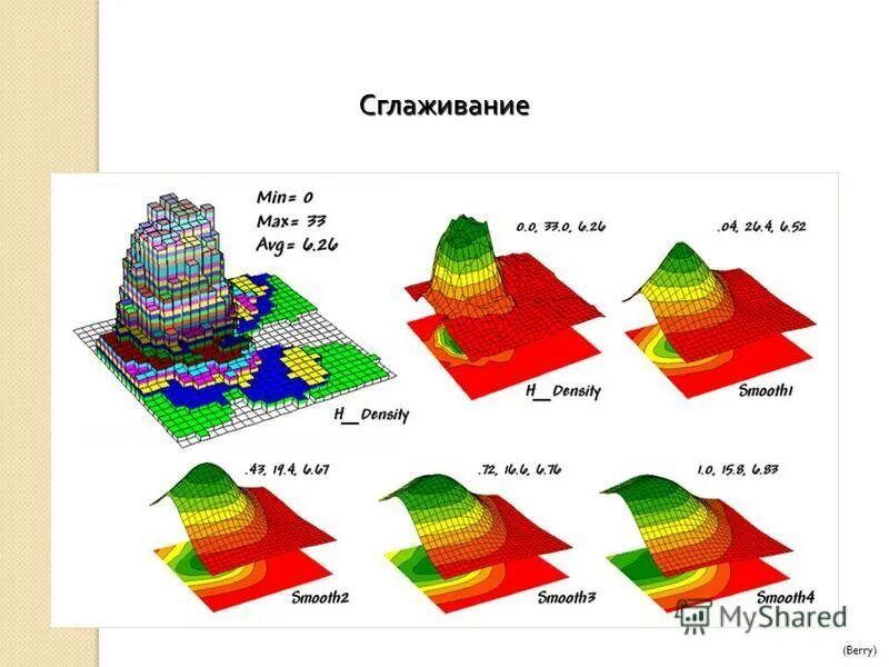 Анализ информации в гис. Пространственный анализ. Анализ видимости невидимости. Геоинформационные системы. Пространственный анализ данных в гис.