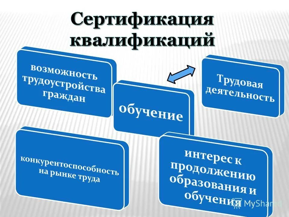 Сертификации квалификаций. Сертификация квалификации специалиста. Сертифицированный и квалифицированный. Квалифицированный и сертифицированный разница. Московский центр сертификации квалификаций в образовании лого.