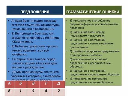 Найдите грамматическую ошибку в предложениях впр
