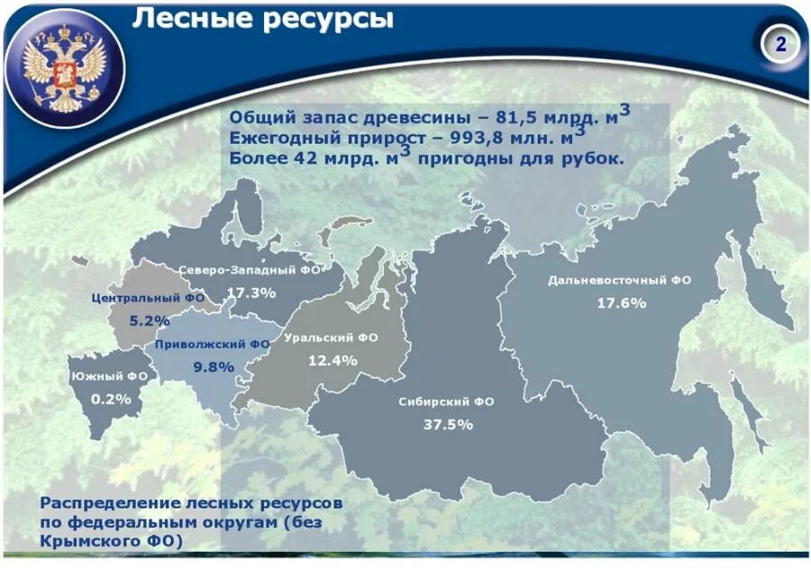 Федеральный ресурсный сайт. Ресурсы в России по Федеральным округам. Лесные федеральные округи. Ресурсная Федерация. Экологические проблемы центрального федерального округа России.