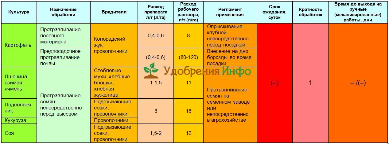 Как обработать картофель перед посадкой табу