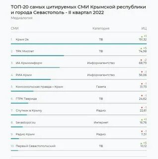 Будет ли 24 августа