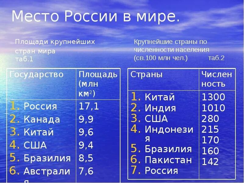 Какая страна является крупнейшей по площади. Самая маленькая страна в мире по площади. самые маленькие страны по площади. самое маленькое государство в мире по площади.