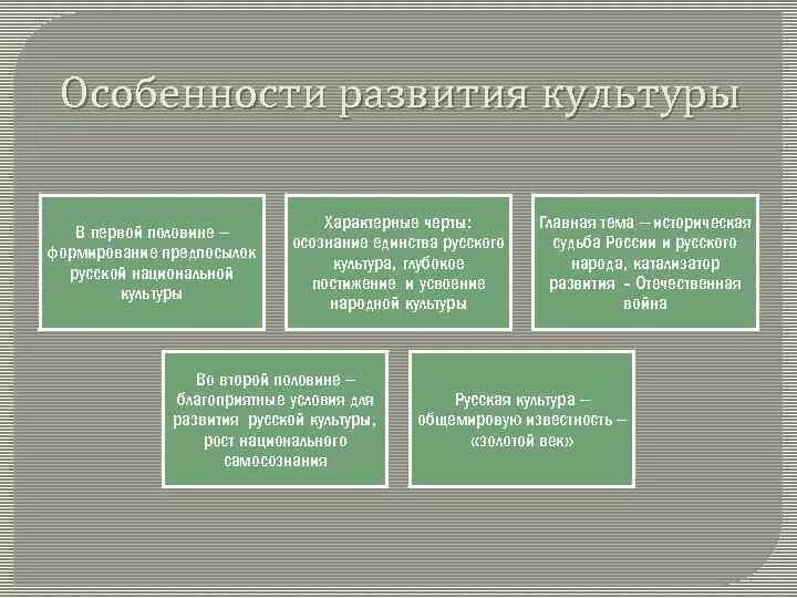 Характеристика развития современной россии. Своеобразие русской культуры. Особенности развития культуры. Особенности Российской культуры. Особенности формирования культуры.