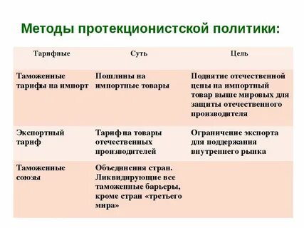 Цель применения тарифных методов