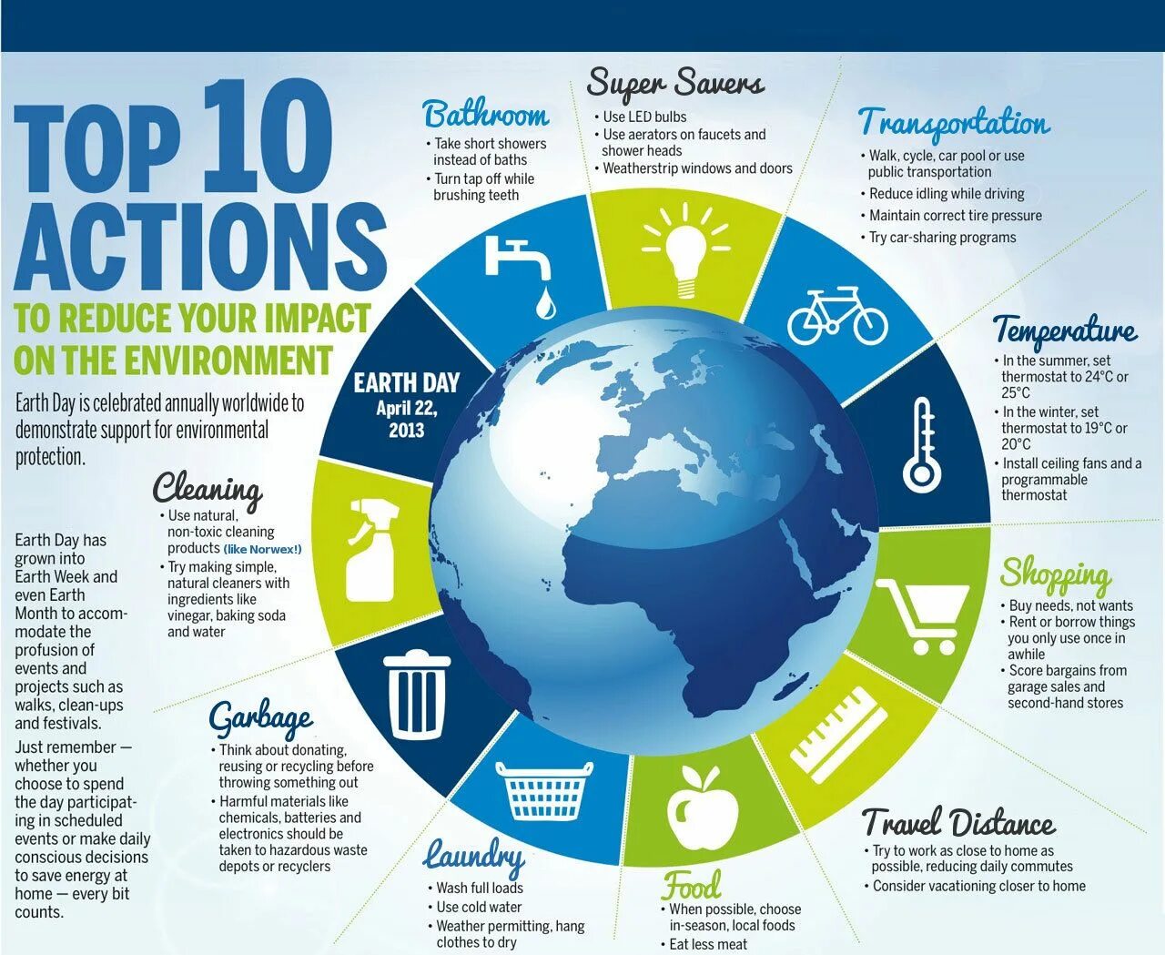 Much of your world. День земли инфографика. Плакат Environmental problems. День земли на английском. Environmental problems плакат на тему.