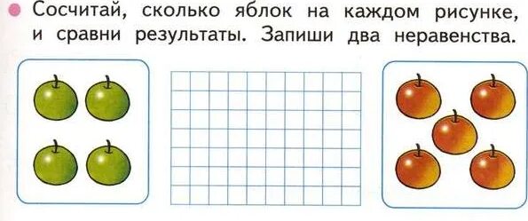 Сосчитай сколько яблок на каждом рисунке. Сосчитай сколько яблок на каждой картинке. Сравни количество яблоня. Сколько яблок на картинке.