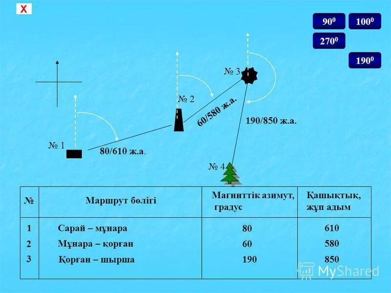 180 градусов какой азимут. 180 градусов какой азимут