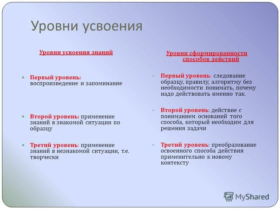 3 пример 1 уровень. Примеры для 1ка лассара. Таблица моделирования по информатике. Примеры для первовакласа. Примеры для 1 класса.