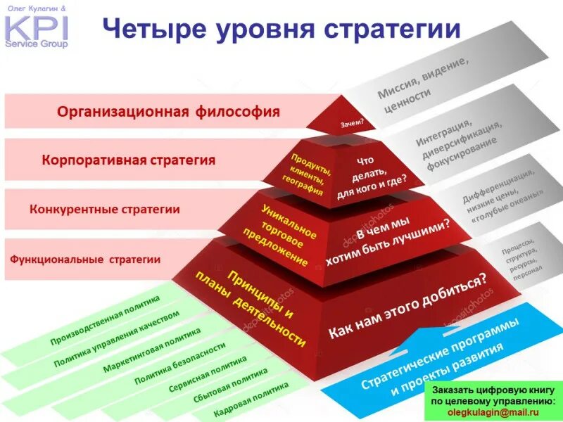 Стратегический уровень. Уровни стратегии компании. Стратегический уровень управления. Уровни стратегии организации. Уровень стратегии предприятия