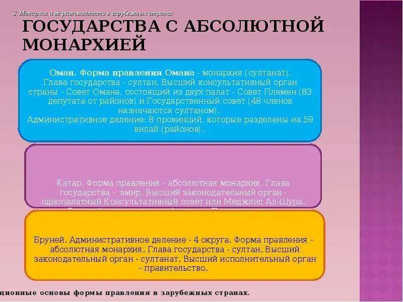 Страны с абсолютной монархией. Абсолютная монархияс раны. Государства с абсолютной монархией. Абсолютная монархия примеры стран. Абсолютная монархия в каких странах европы