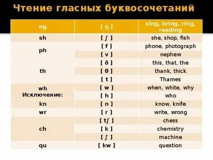 Как читается текст песни si ai