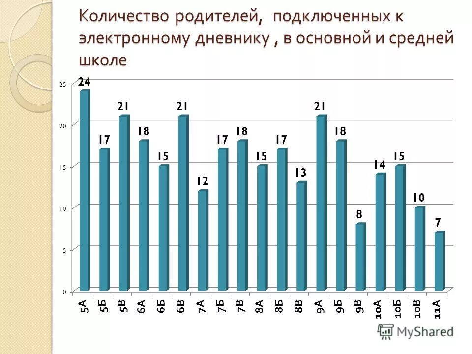 Общее количество родителей. Сколько родительских. Родительская суббота в ноябре 2021. Сколько родительских. Родительские субботы в 2022 году.