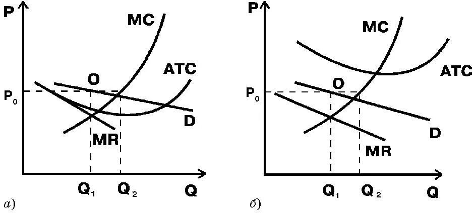 Поведение фирмы микроэкономика. Индивидуальное моделирование. Поведение совершенного конкурента в краткосрочном. Поведение фирмы микроэкономика. Поведение фирмы микроэкономика.