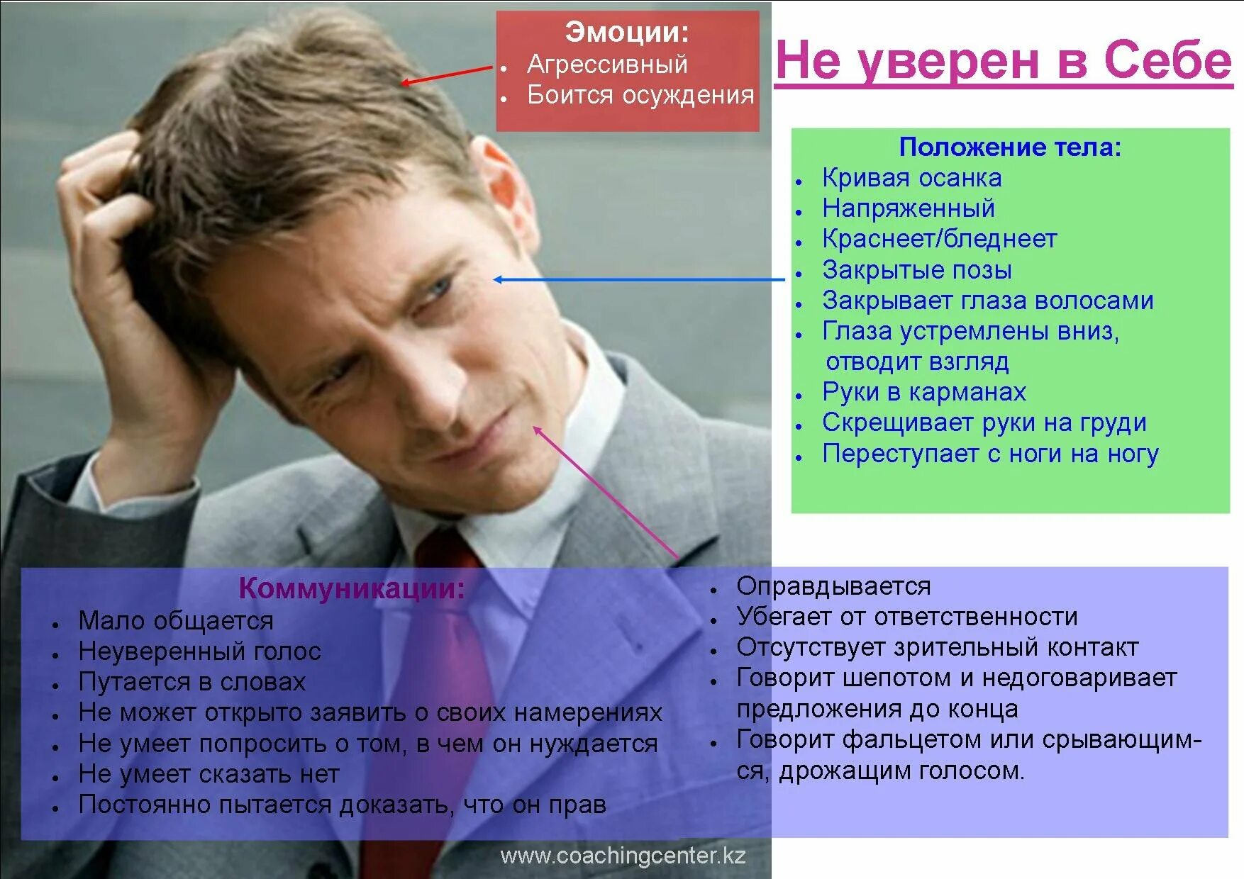 Как разобраться в себе и понять. Уверенный человек и не увереный. качества уверенного человека. качества неуверенного в себе человека. признаки неуверенного человека.