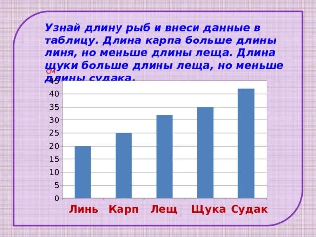 Наибольшей по длине является