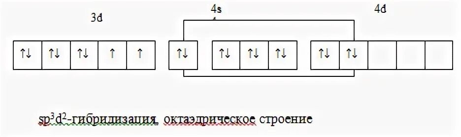 3 неспаренных электрона в основном состоянии
