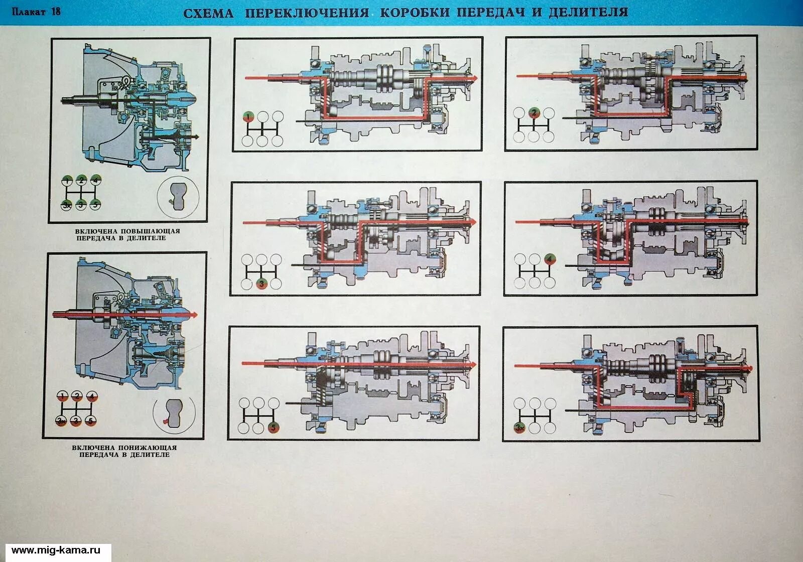 Переключение передач на повышенную. Коробка переключения КАМАЗ 5320. КПП КАМАЗ схема переключения передач с делителем 5320. Схема коробки передач КАМАЗ 5320. Коробка передач КАМАЗ 5320 С делителем схема.