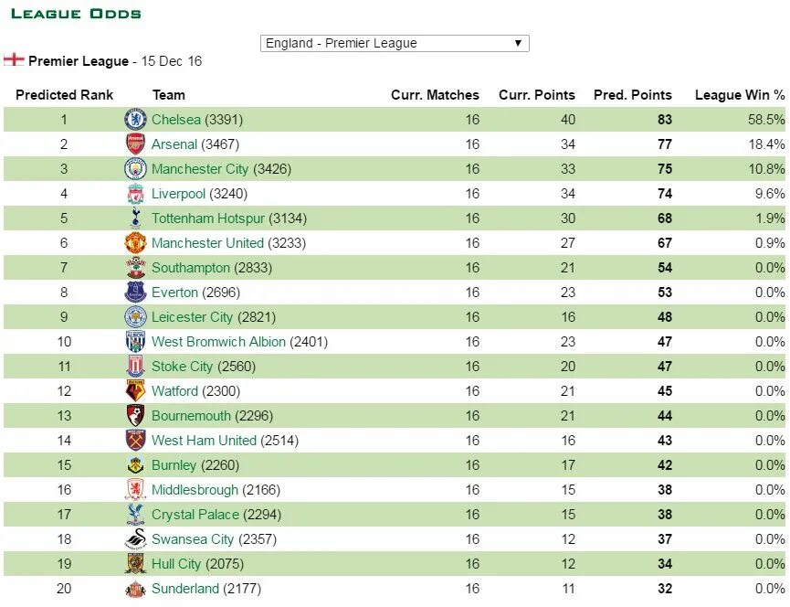 Premier League таблица. Адриатическая лига.. Premier League Final Table. Баскетбол 3 на 3 про лига женщины таблица.