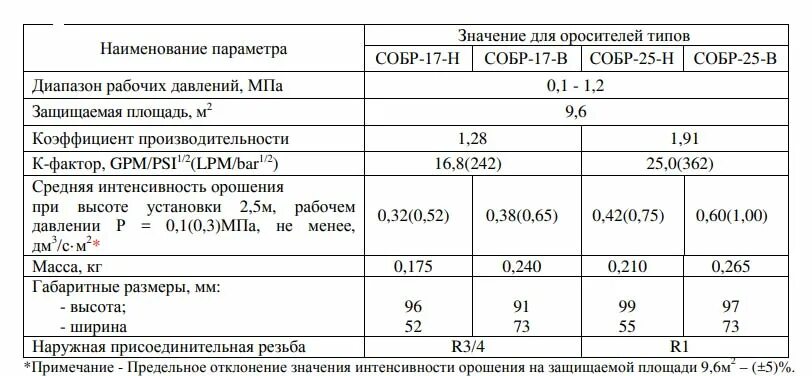Собр 25 в. Собр 25 в