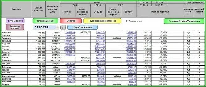 Учет портфеля ценных бумаг в excel. Таблица портфеля ценных бумаг в excel. Таблица для учета инвестиционного портфеля. Таблица учета акций. Учет акций в организации