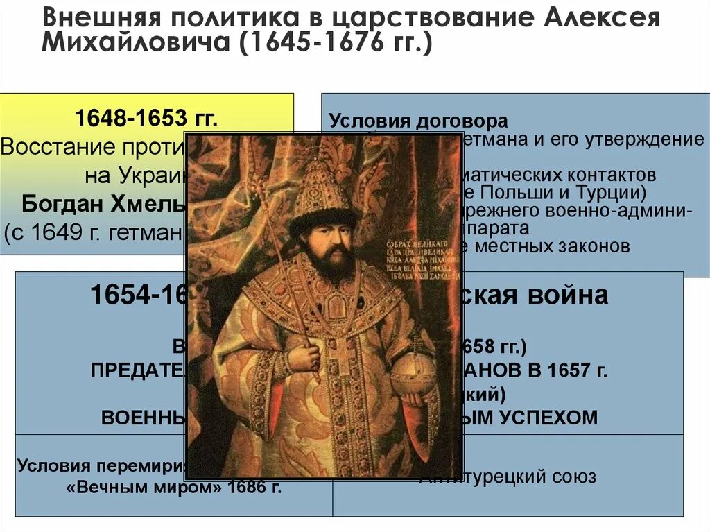 Романовы важные события. Внешняя политика Алексея Михайловича 1645-1676. Внешняя политика Алексея Михайловича Романова (1645-1676). Правление Алексея Михайловича (1645 - 1676 гг.). Царствование Алексея Михайловича события.