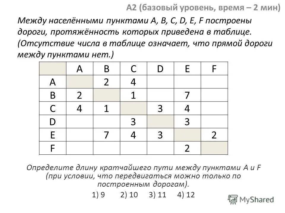 Между пунктами abcde построены дороги