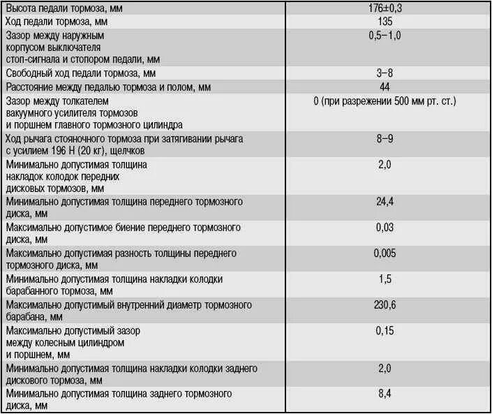 Какая допустимая толщина тормозных дисков. Соната ТАГАЗ технические характеристики. Хендай Соната 5 технические характеристики. Hyundai Sonata 2006 технические характеристики. Технические характеристики Хендай Соната 2.4 таблица.