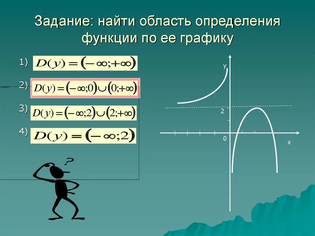 D e область определения функции. Область определения функции. область определения функции по графику. как найти область определения по графику. найдите область определения функции график.