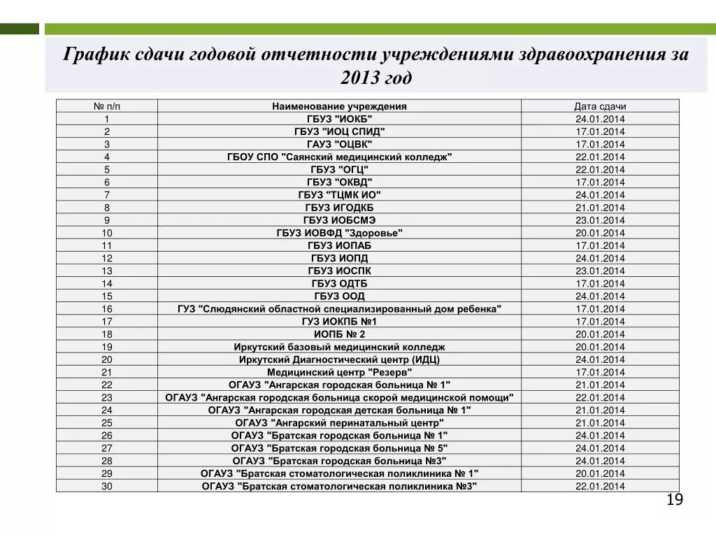 График сдачи отчетов 2025 Новые сроки сдачи отчётности и уплаты налогов Финтех Юг. Консалтинговая компания