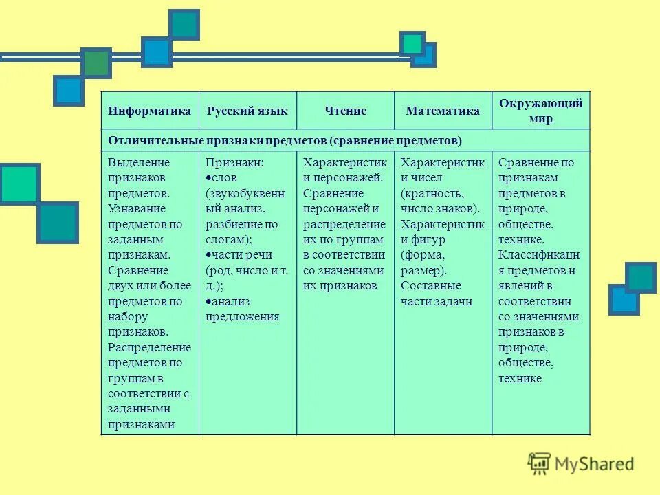 сравнение предметов русский язык. свойства предметов. т. сопоставления объемов с предметами. сравни цены картинки.