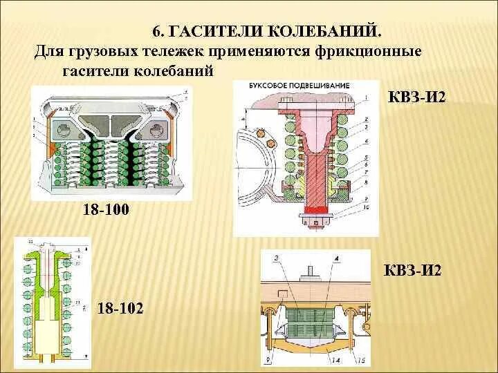 Гидравлические гасители колебаний вл80с. Рессорное подвешивание тепловоза 2тэ116. Рессорное подвешивание тележки 18-100. Фрикционный гаситель колебаний. Фрикционный гаситель колебаний тепловоза 2тэ116.