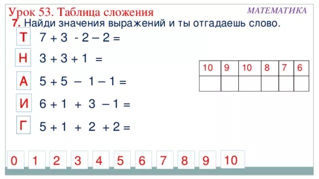 Таблица сложения. Математика. Сложение. Табличное сложение. Табличное сложение 1 класс.