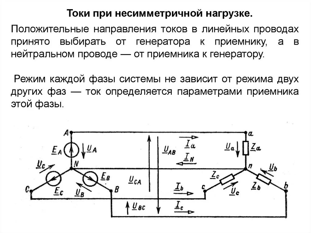 Направление напряжения в цепи. Несимметричная нагрузка трехфазной цепи звезда схема. Несимметричная схема подключения трёхфазного генератора. Схема линейного тока трехфазного. Схема генератора в трехфазной системе Векторная диаграмма.