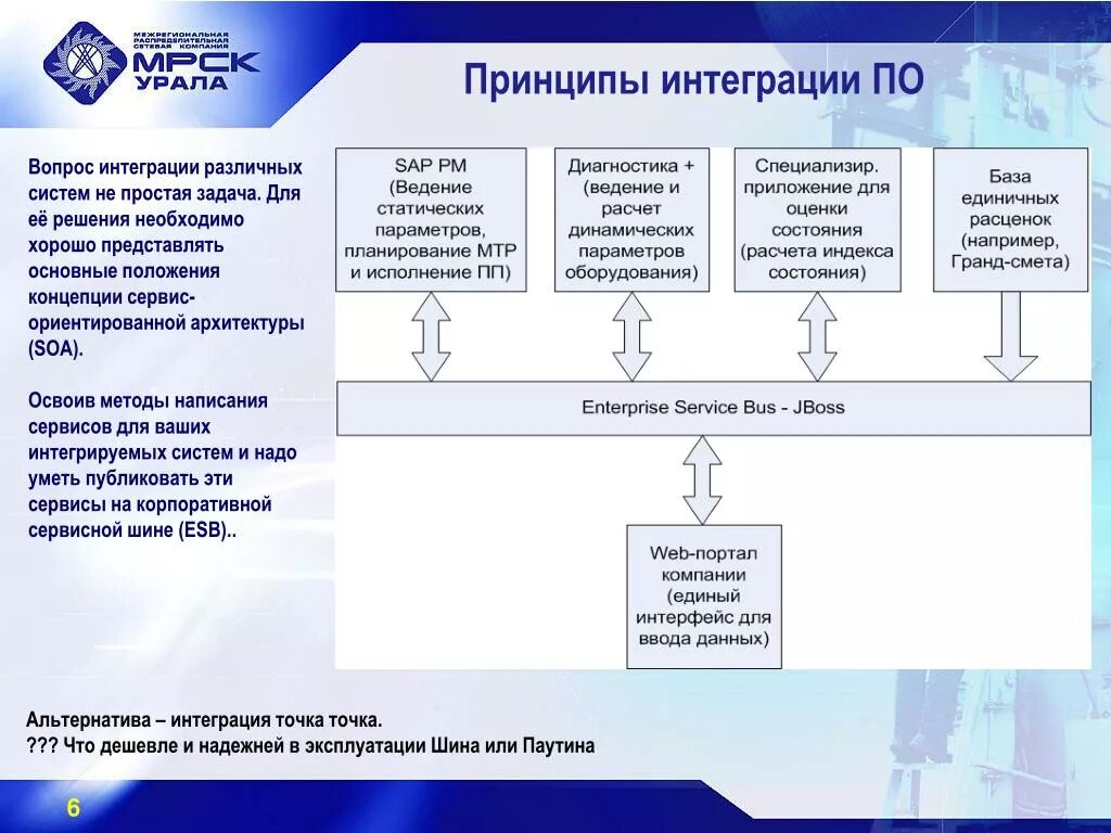 Images ПРОЕКТНАЯ ИНТЕГРАЦИЯ
