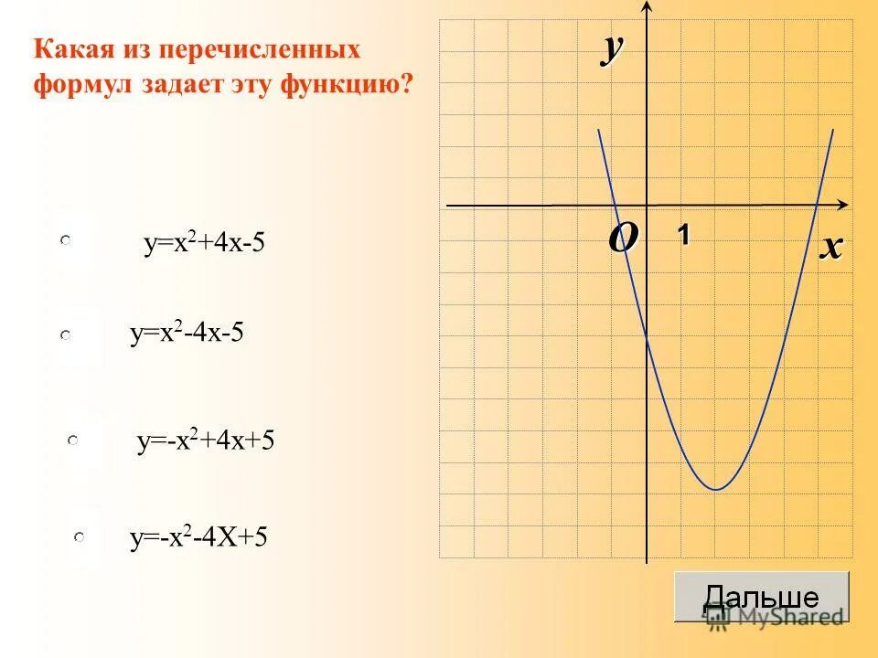 Функция задана формулой y 2x 3