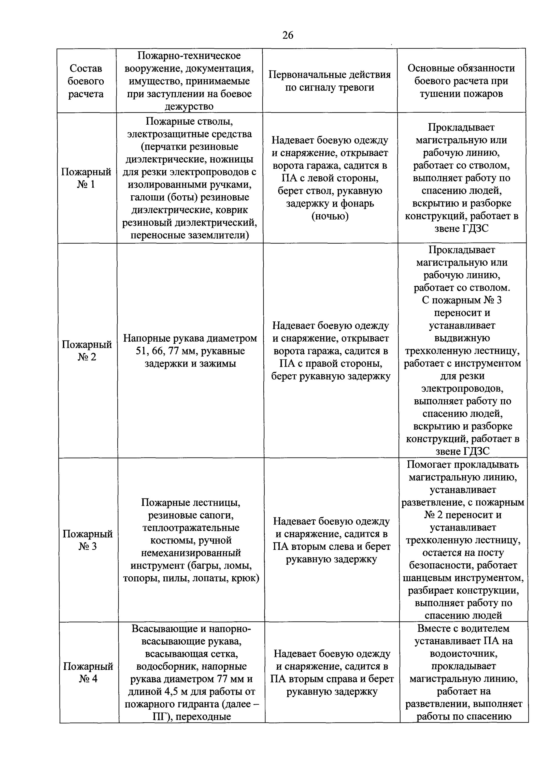 Обязанности пожарного 2