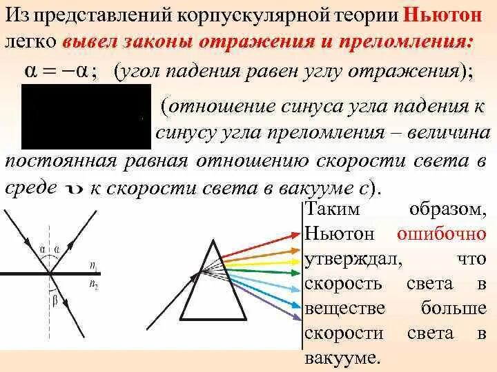 Корпускулярная теория. Корпускулярная теория ньютона. корпускулярная теория света ньютона. основные положения корпускулярной теории света. теория преломления света ньютона.