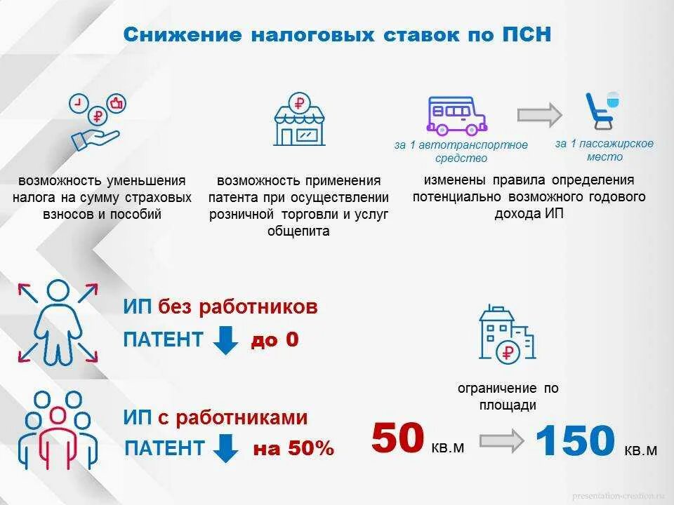 Патентная система налогообложения в 2022. Системы налогообложения инфографика. Патентная система налогообложения ставки. Патентная система налогообложения в 2021 году для ИП.