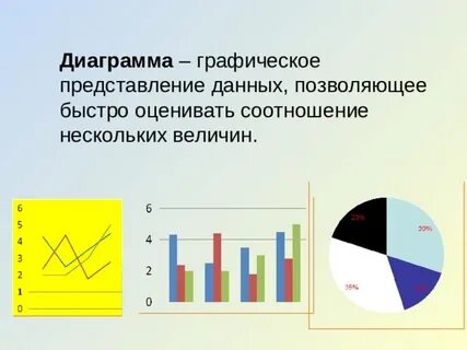 Представлены в графическом виде