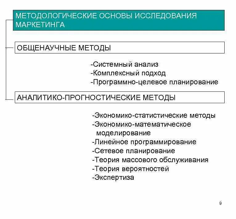 Общенаучные методы маркетинговых исследований. Методы исследования в маркетинге. Общенаучные методы исследования маркетинга. Методологические основы маркетинговых исследований. К маркетинговым методам относятся