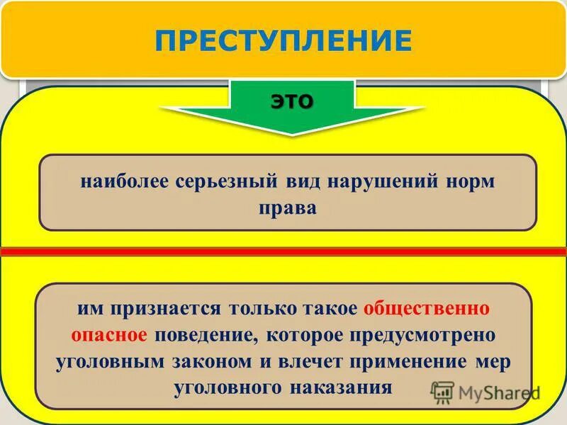 Согласно правовым нормам самый серьезный вид. Опасное поведение это правонарушение