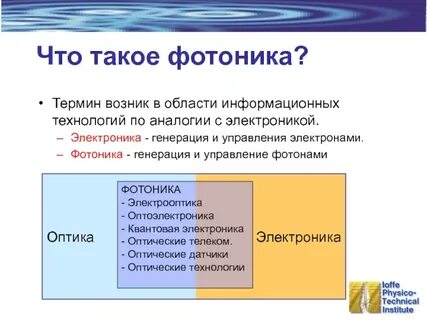 Фотоника это простыми словами