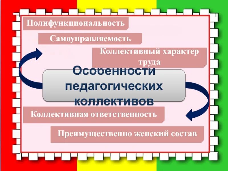 Презентация педагогического коллектива. Особенности педагогического коллектива. Психология педагогического коллектива. Специфические особенности педагогического коллектива. Особенности преподавательского коллектива.