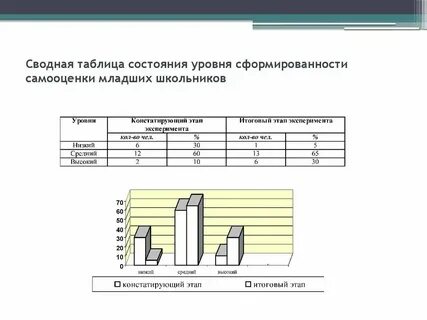 Выбор оптимального метода оценки