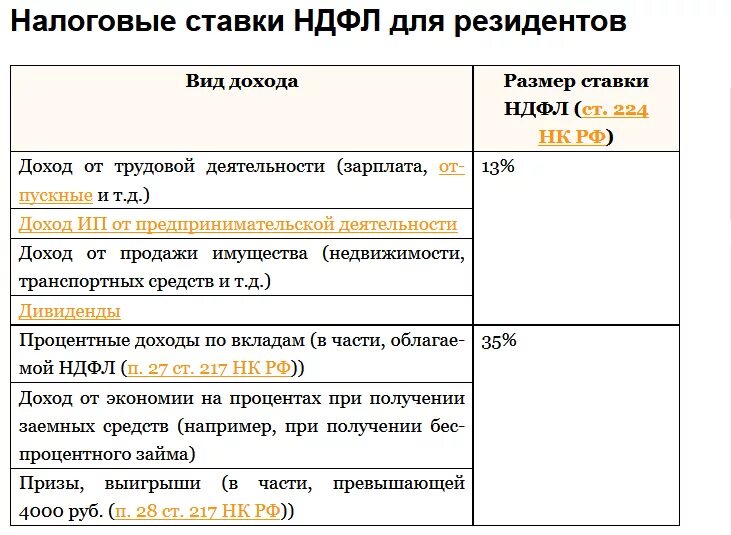 Ставка 15 ндфл применяется. Налоговые ставки НДФЛ для резидентов. Ставки НДФЛ для резидентов. Ставки налога на доходы физ лиц. Налог на доходы физических лиц ставка.