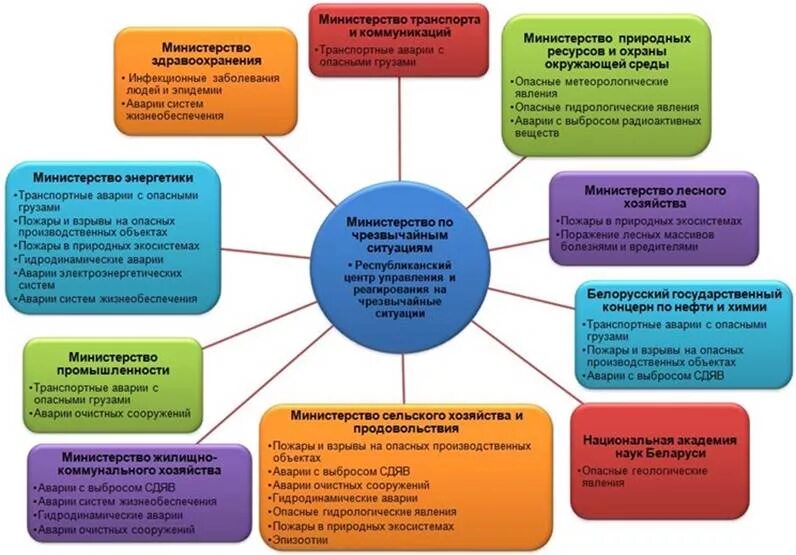 Прогноз мониторинг. Виды мониторинга ЧС. Методы мониторинга чрезвычайных ситуаций природного характера. Задачи мониторинга ЧС. Схема мониторинга и прогнозирования ЧС.