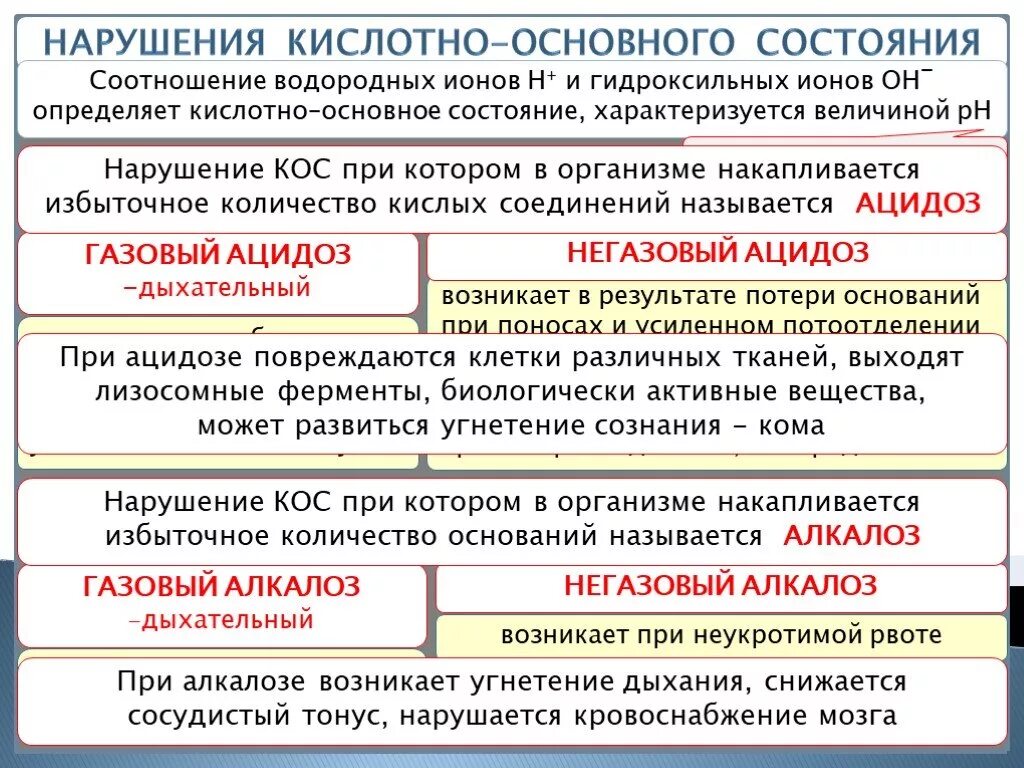 Нарушения кислотно-основного состояния. Проявления нарушений кислотно-основного состояния. Причины нарушений кислотно-основного состояния. Виды кислотно основного состояния.