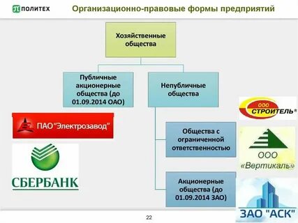 Акционерное общество форма управления предприятием