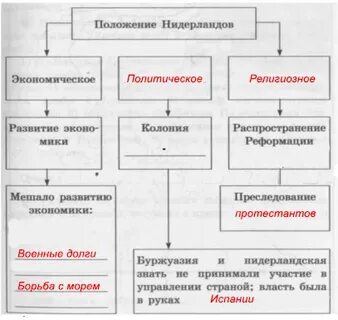 Освободительное движение в нидерландах дата